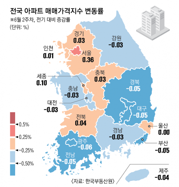 전국 아파트 매매가격지수 변동률. 한국 부동산원 제공