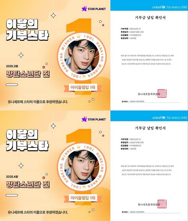방탄소년단 진, 스타플래닛 5월 아이돌 랭킹 1위..3개월 연속 '기부요정'