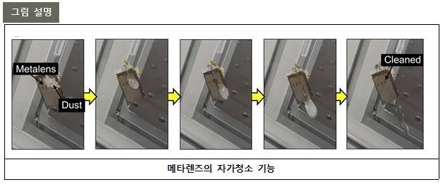 메타렌즈 자가청소 기능 [포항공대 제공. 재판매 및 DB 금지]