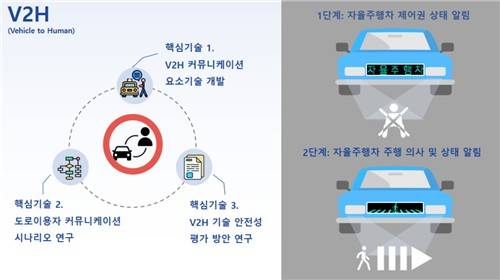 교통안전공단 V2H 기술 설명도 [교통안전공단 제공. 재판매 및 DB 금지]