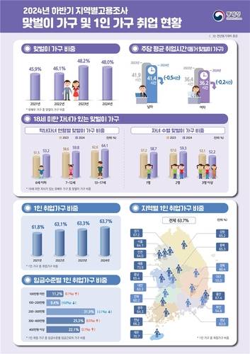 [통계청 제공. 재판매 및 DB 금지]