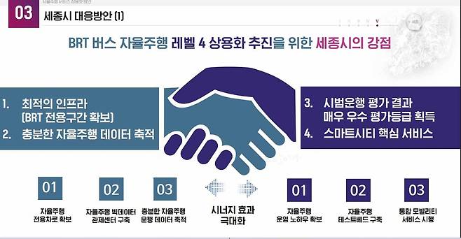 세종BRT버스 레벨4 실증 강점 [발표자료 갈무리. 재판매 및 DB 금지]