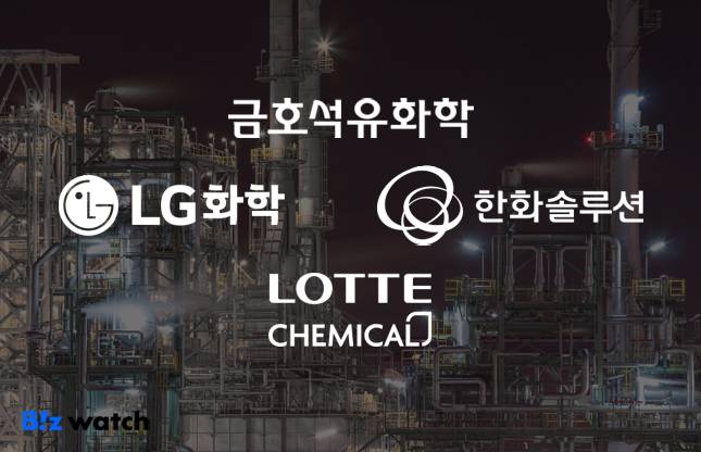 /그래픽=비즈워치