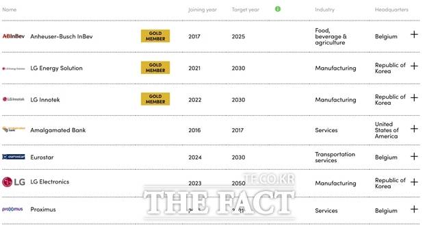 20일 업계에 따르면 국내 석유화학 4사 중에서 RE100 캠페인을 처음 주창한 더클라이메이트그룹(The Climate Group)의 글로벌 RE100 회원으로 가입한 기업은 롯데케미칼이 유일하다. 더클라이메이트그룹 홈페이지에서 다른 LG계열사들과 달리 LG화학은 가입하지 않았다. /더클라이메이트그룹 홈페이지 캡처
