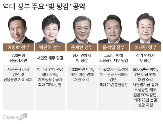 그래픽=손민균