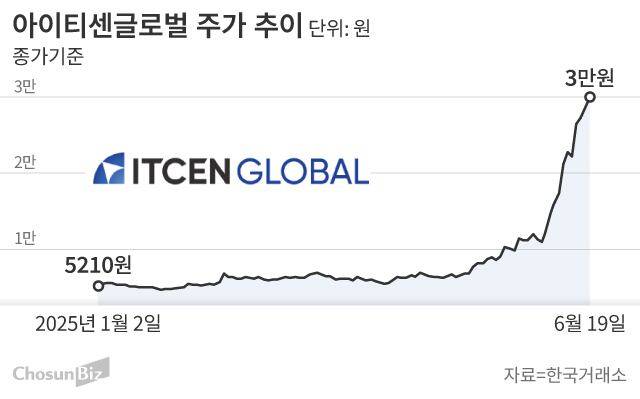 그래픽=손민균