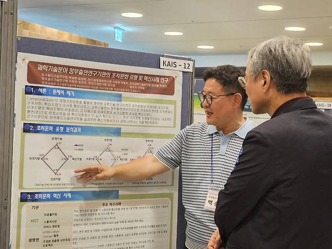 20일 한화리조트 제주에서 열린 한국산학기술학회 춘계학술대회에서 백승현 철도연 실장이 출연연 조직문화 유형 및 혁신사례 관련 성과를 소개하고 있다.