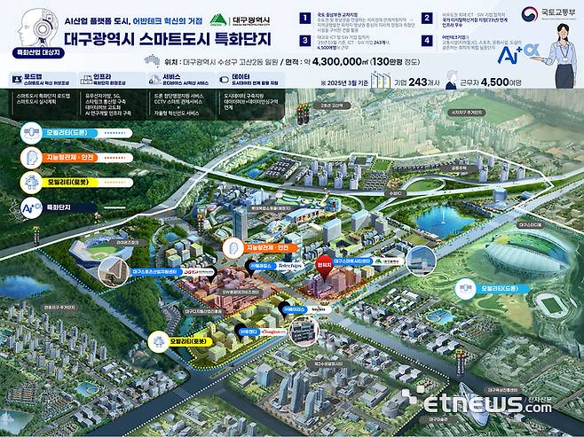 대구시 스마트도시특화단지 조감도