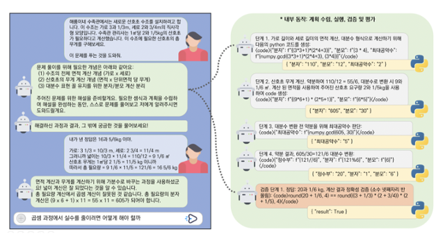 ETRI가 개발한 소형언어모델 '이글'을 활용한 인공지능 수학교사 챗봇 화면. ETRI 제공