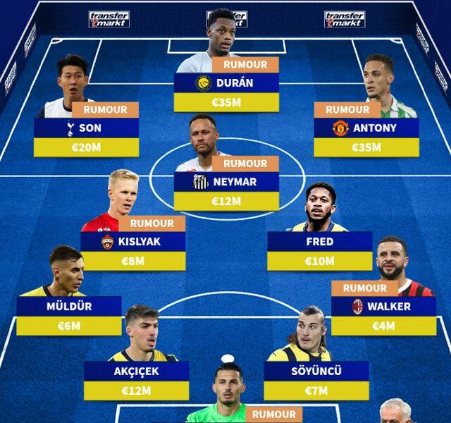 페네르바체/트랜스퍼마크트