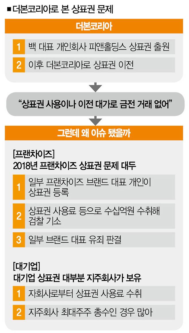 더본모바일 이미지