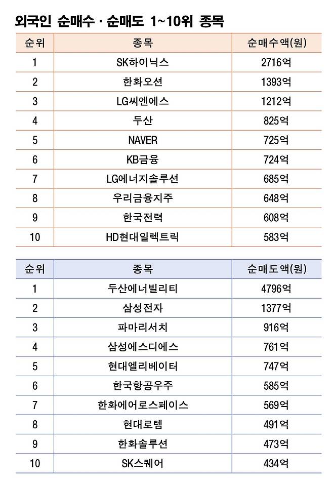기간: 6월 16~20일｜자료: 한국거래소