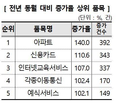[한국소비자원]
