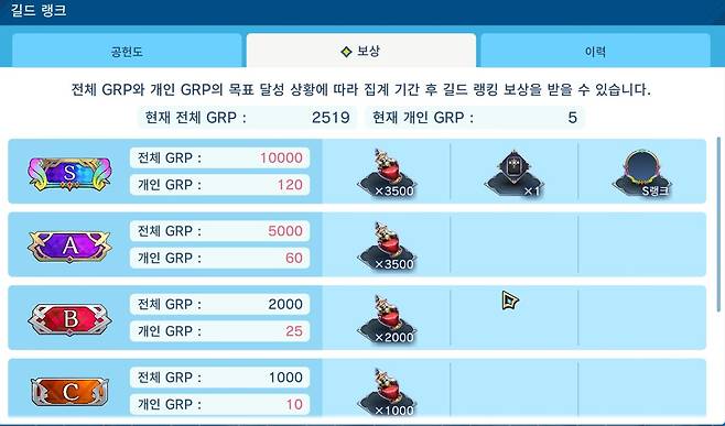 - 그래도 게임만 열심히 하면 나름의 무소과금 플레이가 가능하다