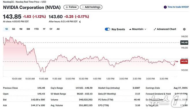 엔비디아 일일 주가추이 - 야후 파이낸스 갈무리