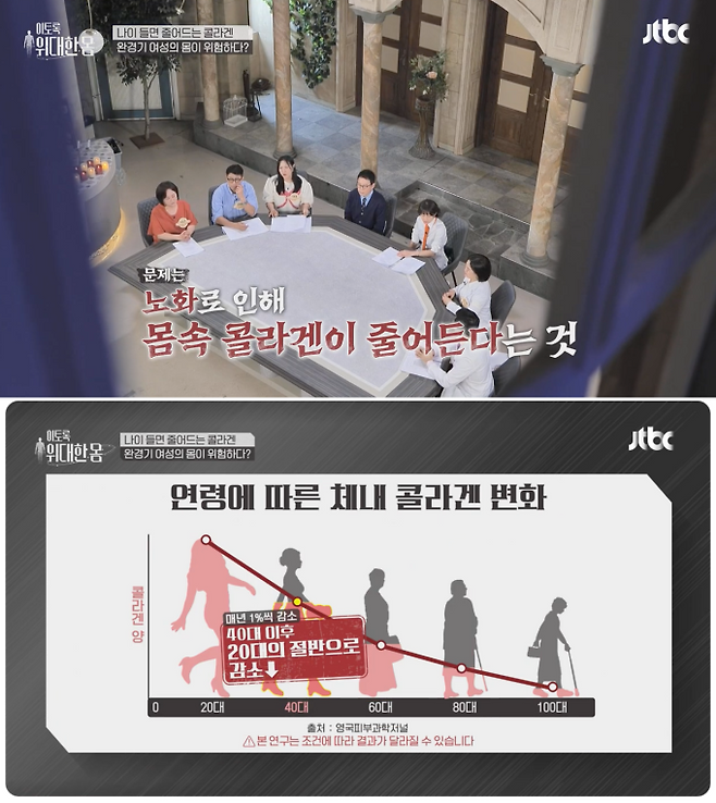 ©JTBC 건강 프로그램 ‘이토록 위대한 몸’ 방송 캡처