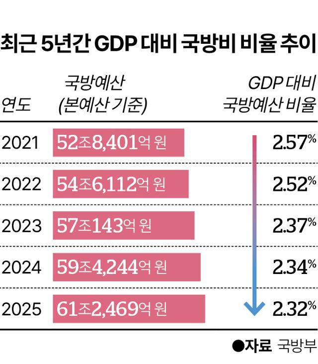그래픽=이지원 기자