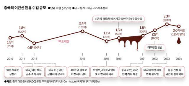 그래픽=이지원 기자