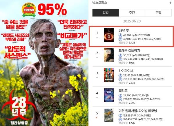 사진=소니 픽쳐스