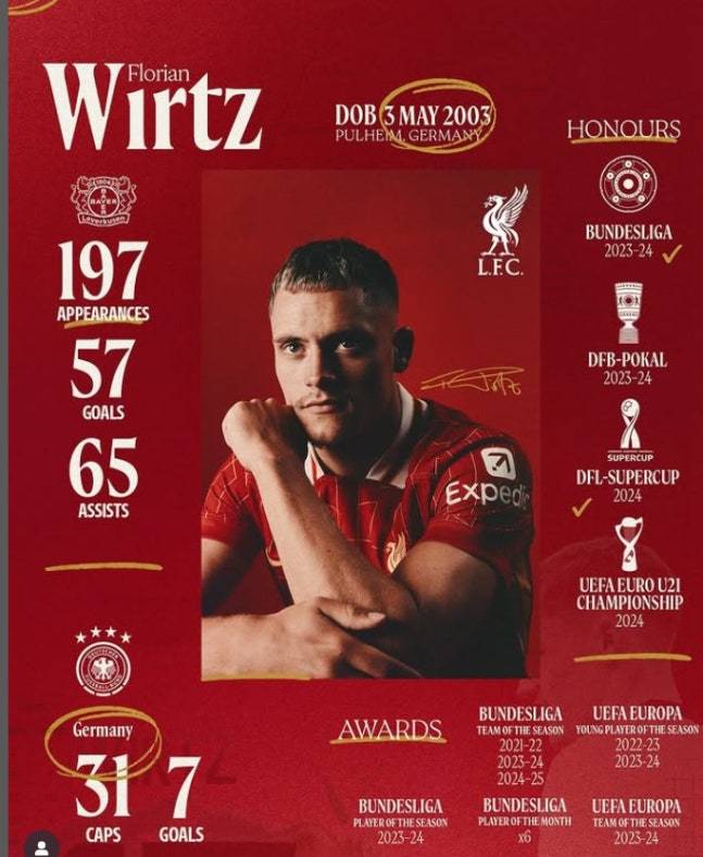 ▲ 비르츠는 영국에 도착해 리버풀행 모든 절차를 마무리했다”라고 전했다. 이어 “이번 비르츠의 이적료는 프리미어리그 역대 최고 이적료 기록을 경신한다. 지난 2023년 첼시가 엔조 페르난데스를 영입하는 데 사용했던 1억 1,500만 파운드를 뛰어넘는다”라고 덧붙였다.