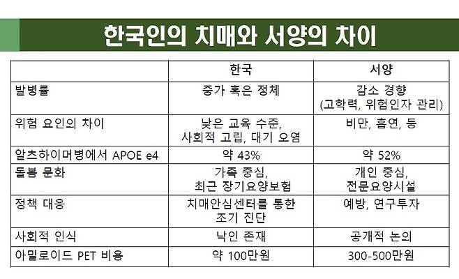 [대한치매학회 최성혜 이사장 제공]