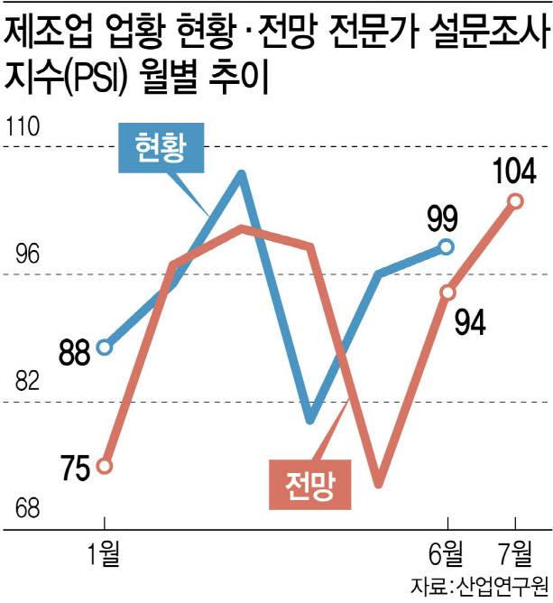 [그래픽=이데일리 김정훈 기자]