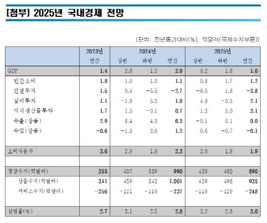 자료: 한국경제인협회 한국경제연구원
