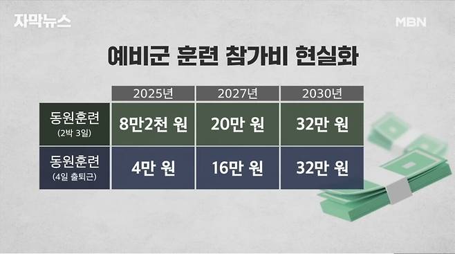 군, 초급간부 초봉 300만원 추진