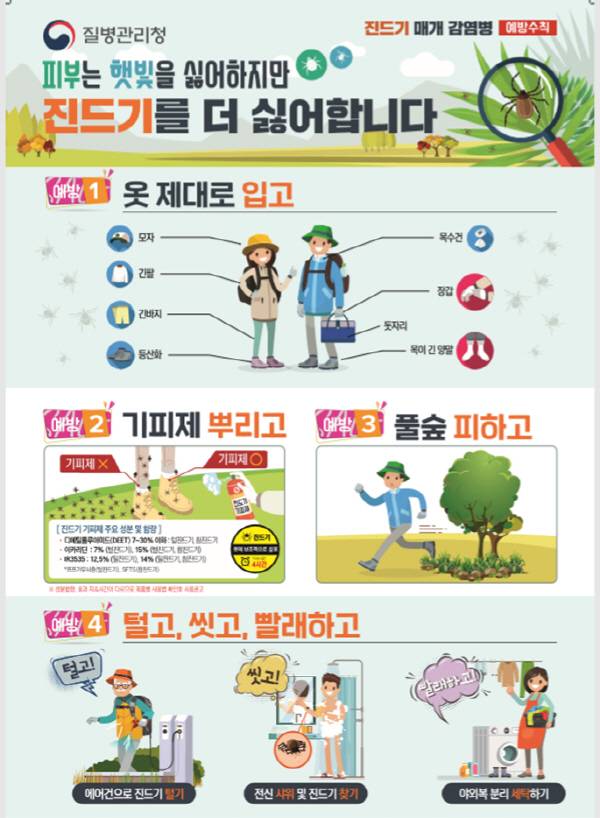 2024년 질별관리청 진드기 예방 포스터.