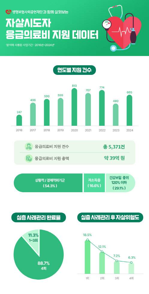 (자료=생명보험사회공헌재단)