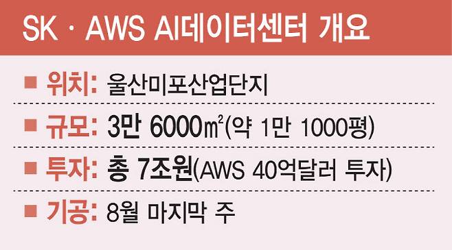 [이데일리 김일환 기자] KㆍAWS AI데이터센터 개요