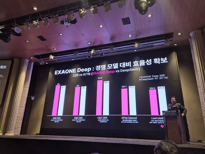 김유철 LG AI연구원 전략부문장이 23일 KRnet 콘퍼런스에서 기조연설을 하고 있다.(사진=임유경 기자)