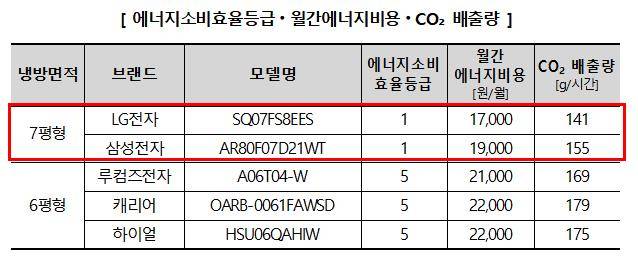 출처=한국소비자원