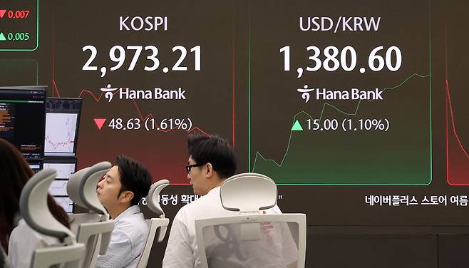 23일 오전 서울 중구 하나은행 딜링룸 전광판에 코스피 지수가 표시되고 있다.  이날 코스피는 미국의 이란 타격 등 악재에 3000선을 내주며 약세로 출발했다./뉴스1