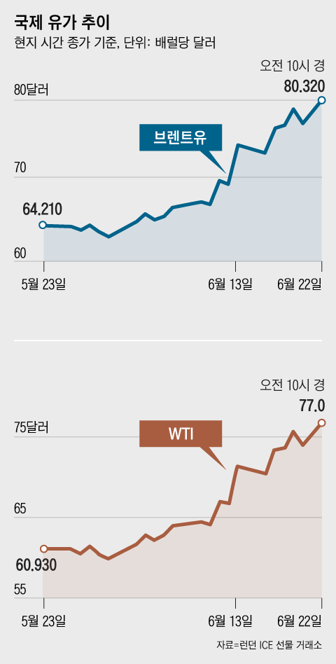 그래픽=조선디자인랩 이민경