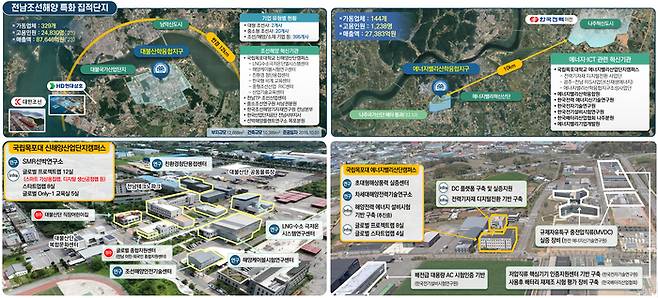 글로벌 사이언스 파크로의 전환.