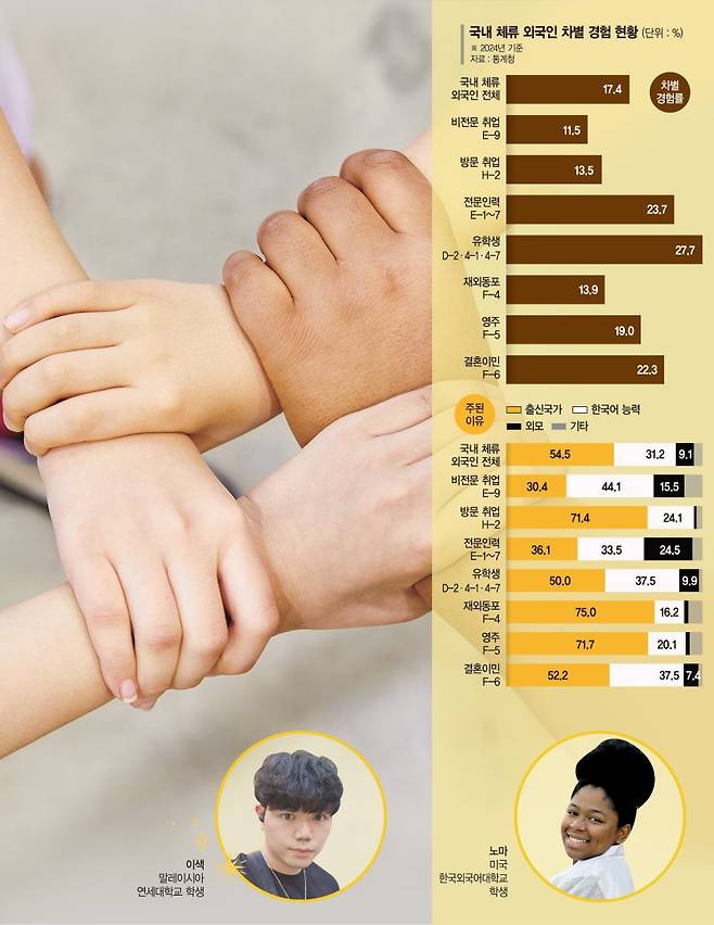 한국 전체 인구 100명 중 5명은 외국인 '역대 최