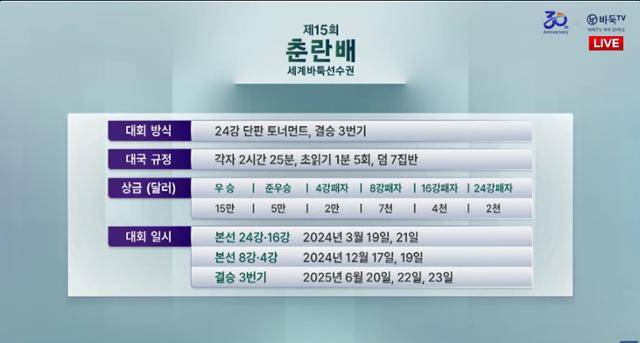 ‘제15회 춘란배 세계프로바둑선수권대회’ 개요 바둑TV 유튜브 영상 캡처