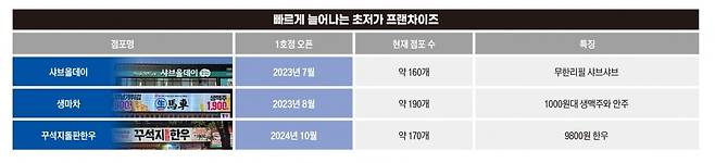 그래픽=박명규 디자이너