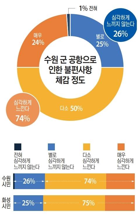그래픽. 유동수화백