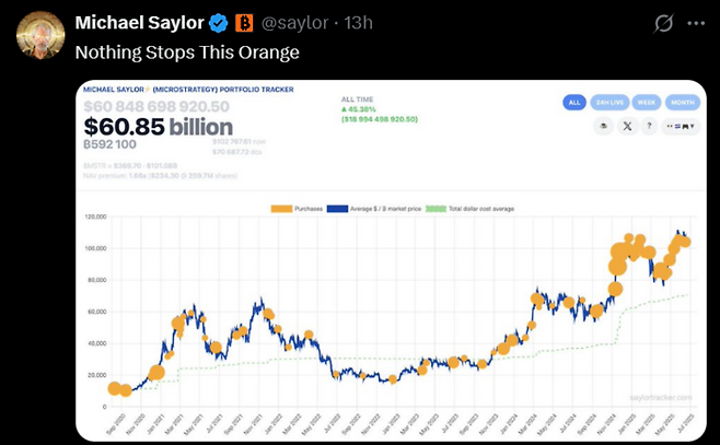 마이클 세일러 스트레티지 회장이 22일 자신의 X에 비트코인 추가 매입을 암시하는 글을 남겼다. <자료 = 마이클 세일러 X>