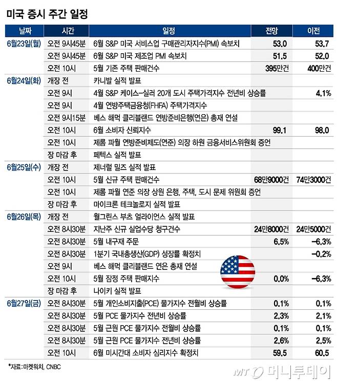 미국 증시 주간 일정_0620/그래픽=최헌정
