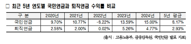 [안도걸 의원실 제공]