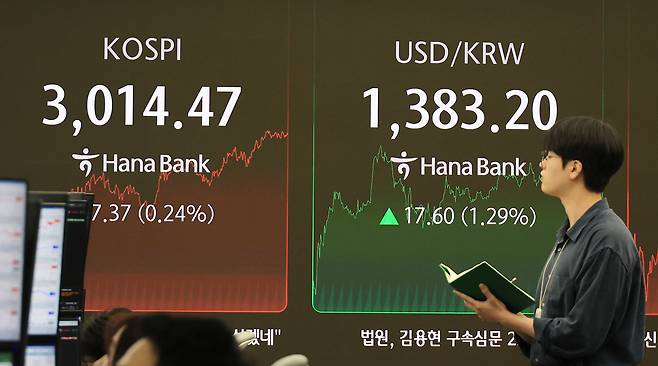 23일 서울 중구 하나은행 본점에서 직원들이 증시와 환율을 모니터하고 있다. 이날 원/달러 환율 18.7원 오른 1,384.3원(15:30 종가)으로 장을 마쳤고 코스피 지수는 전장보다 7.37포인트(0.24%) 내린 3,014.47로 장을 마쳤다. [연합]