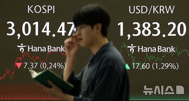 [서울=뉴시스] 홍효식 기자 = 코스피가 전 거래일(3021.84)보다 7.37포인트(0.24%) 내린 3014.47에 마감한 23일 오후 서울 중구 하나은행 딜링룸 전광판에 지수가 표시되고 있다.코스닥 지수는 전 거래일(791.53)보다 6.74포인트(0.85%) 하락한 784.79에 거래를 마쳤다. 서울 외환시장에서 원·달러 환율은 전 거래일(1365.6원)보다 18.7원 오른 1384.3원에 주간 거래를 마감했다. 2025.06.23. yesphoto@newsis.com