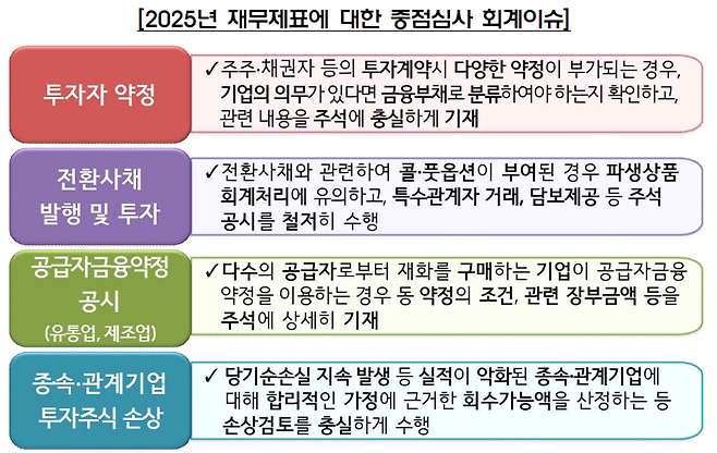 (자료=금융감독원)