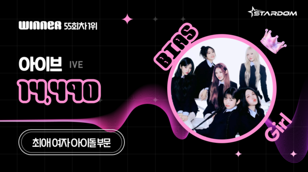 ▲ 아이브가 6월 셋째주 스타덤 '최애 아이돌' 여자부문 주간랭킹에서 1위를 차지한 투표 결과 이미지. 제공|스타덤