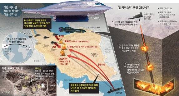 미국은 6월 21일(이하 현지 시간) 이란의 핵시설을 공격하는 ‘미드나잇 해머’ 작전을 펼쳤다. 동아DB