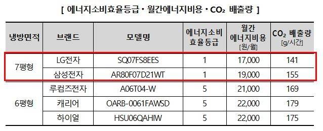 [한국소비자원]