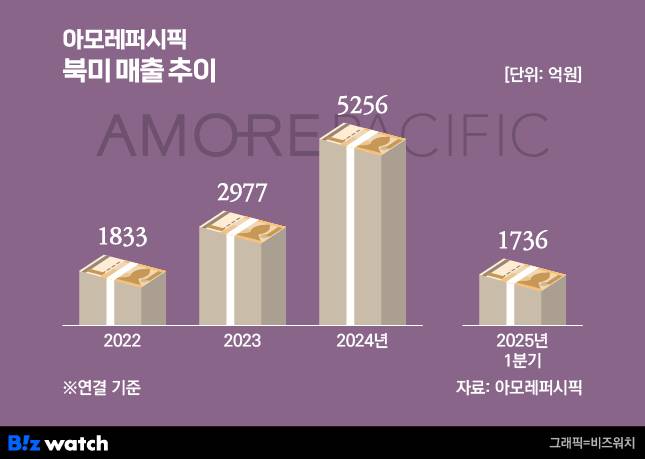 /그래픽=비즈워치